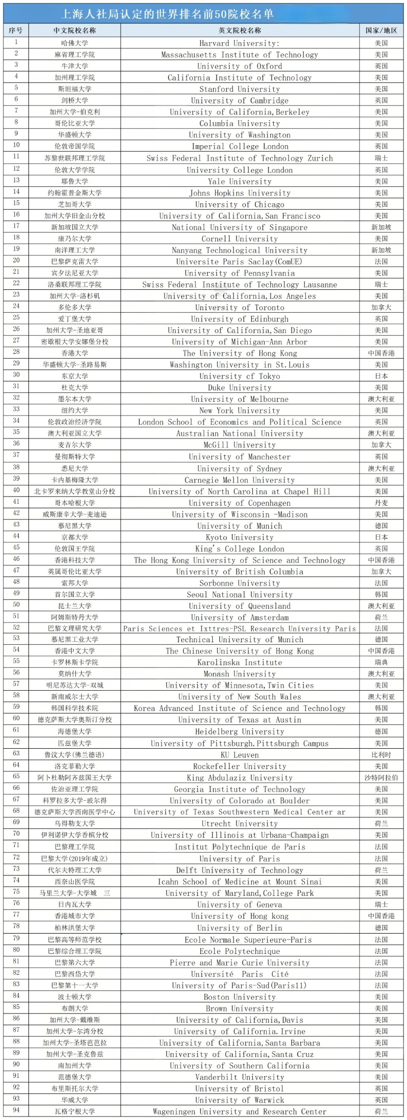 21世纪佳益出国留学