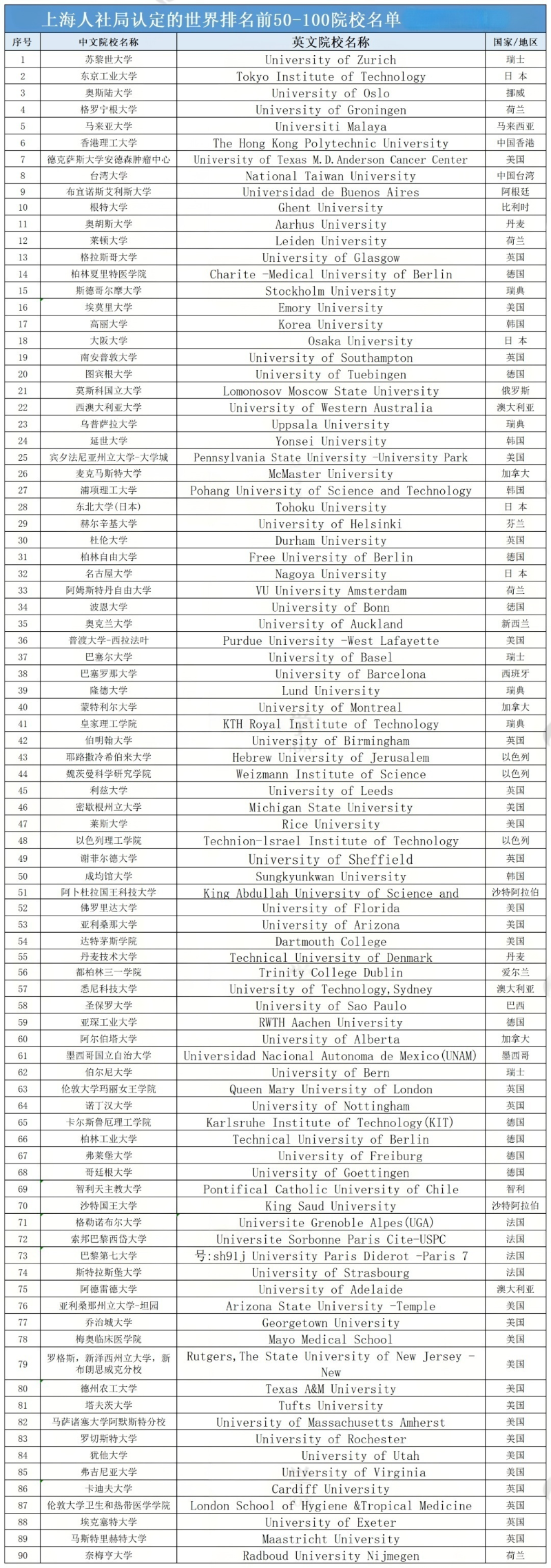21世纪佳益出国留学