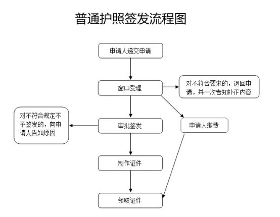 出国留学