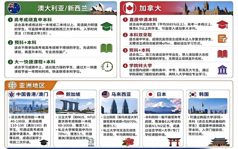 沈阳留学 留学服务 日本留学