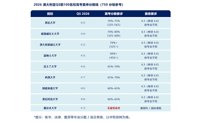 沈阳留学 留学方案 日本留学
