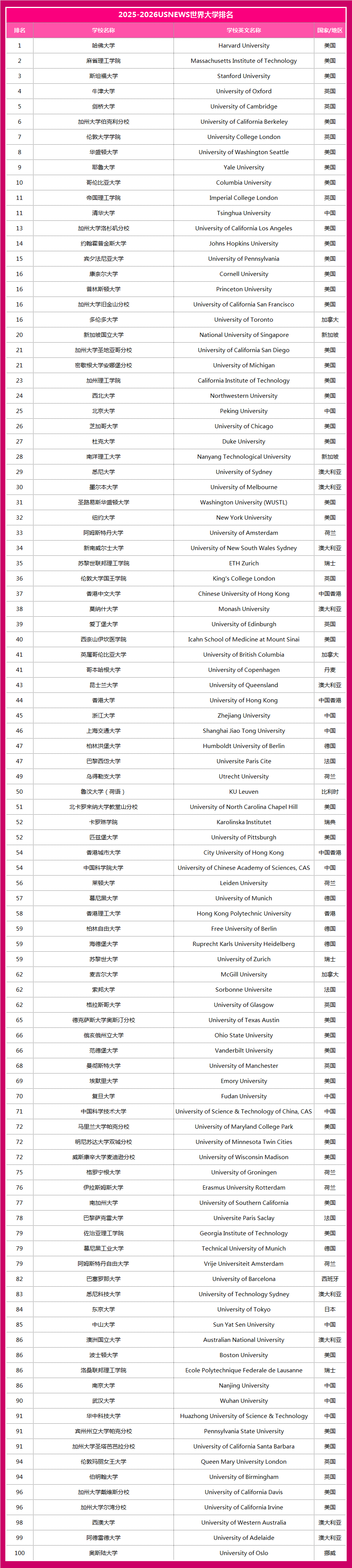 21世纪佳益出国留学 21世纪佳益出国留学