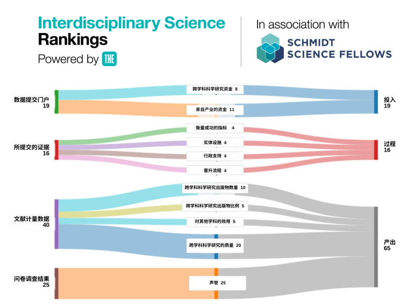21世纪佳益出国留学