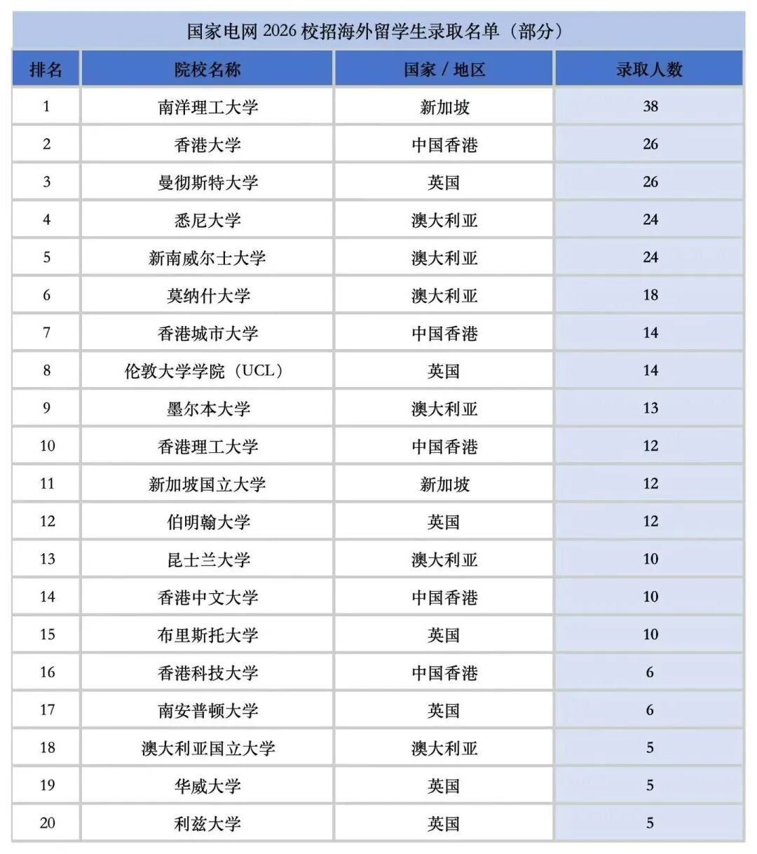 21世纪佳益出国留学