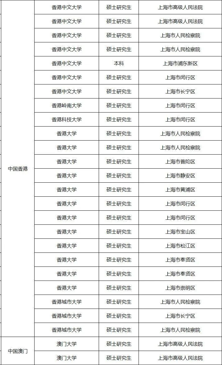 21世纪佳益出国留学