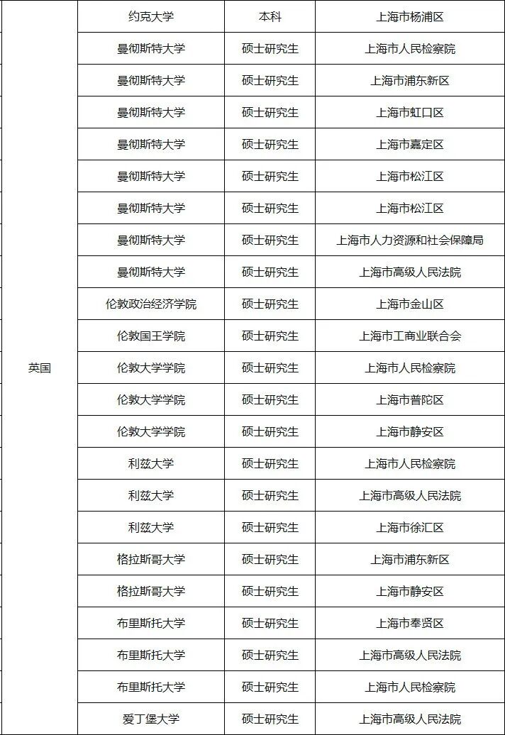 21世纪佳益出国留学