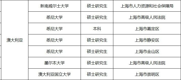 21世纪佳益出国留学