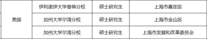 21世纪佳益出国留学