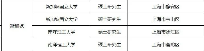21世纪佳益出国留学