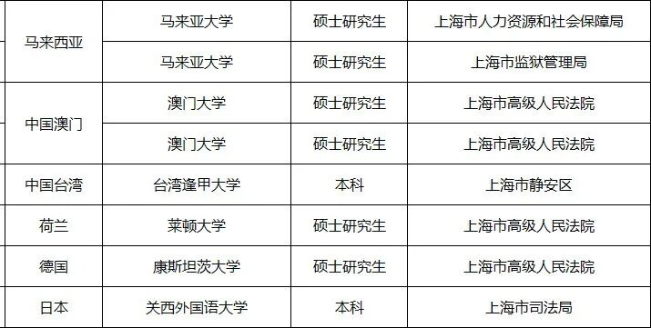 21世纪佳益出国留学