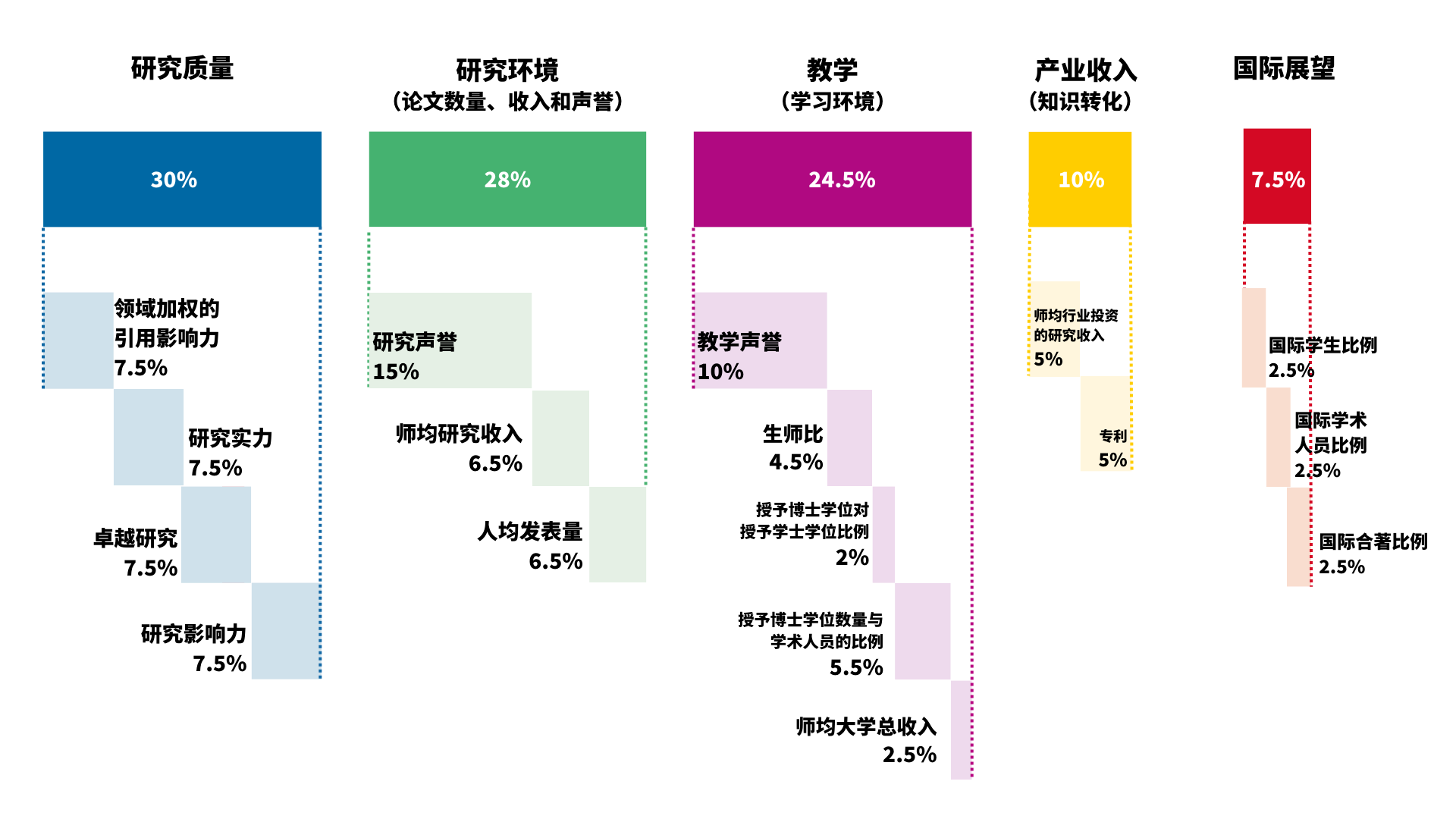 21世纪佳益出国留学