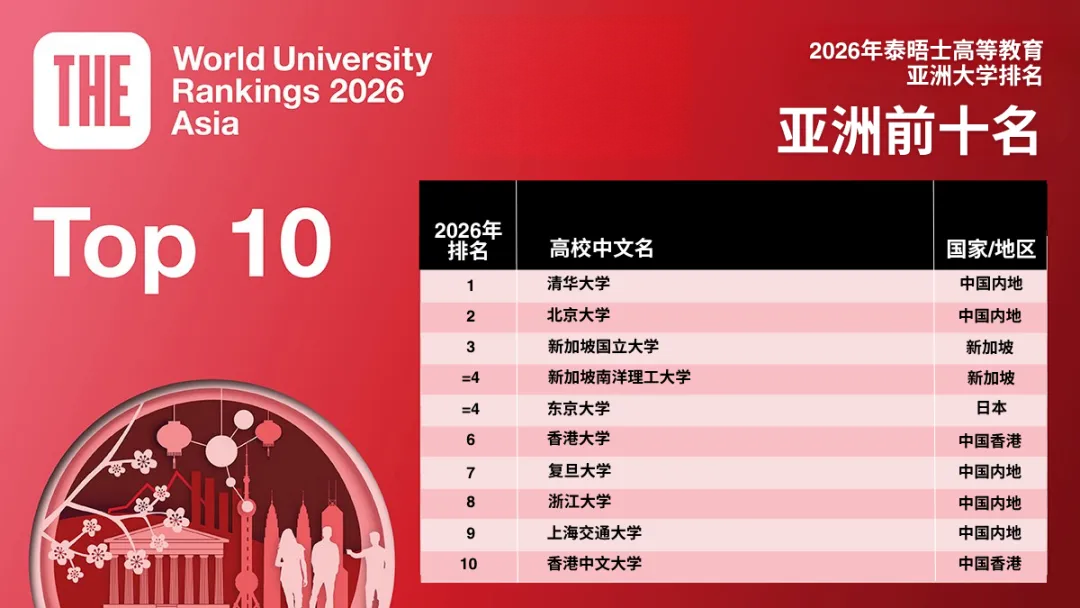 21世纪佳益出国留学