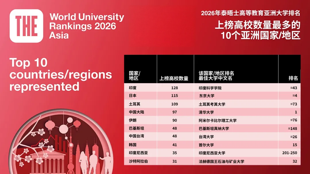 21世纪佳益出国留学