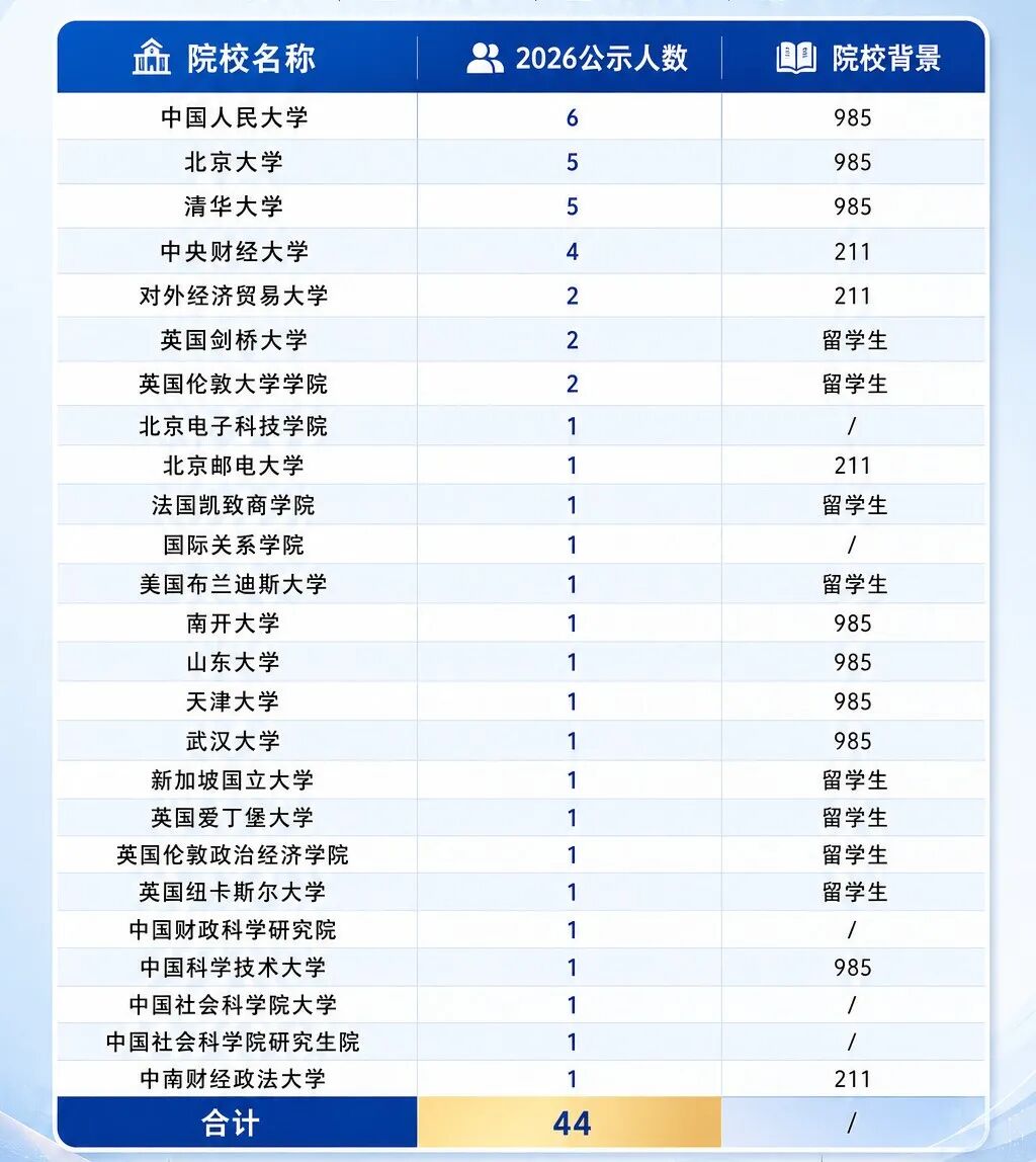 21世纪佳益出国留学
