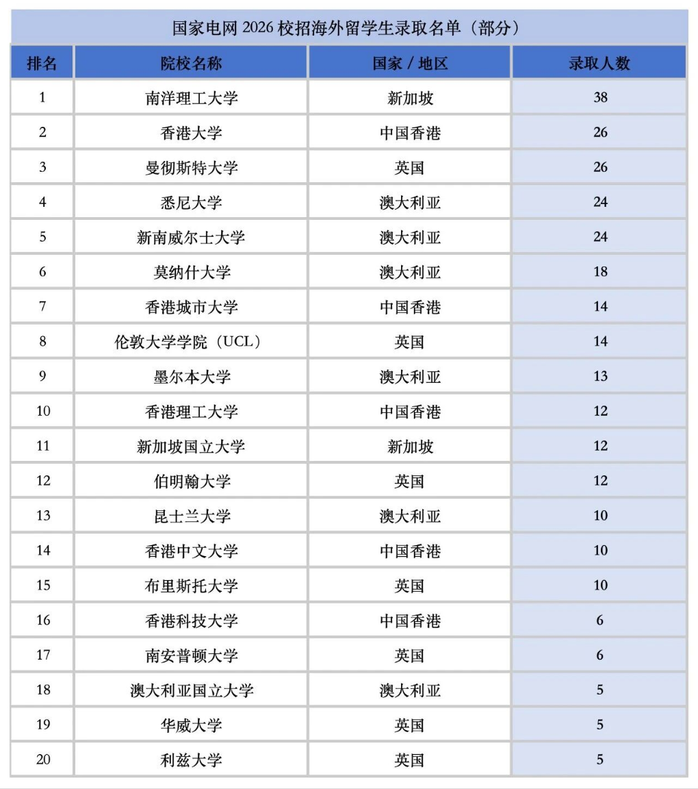 21世纪佳益出国留学