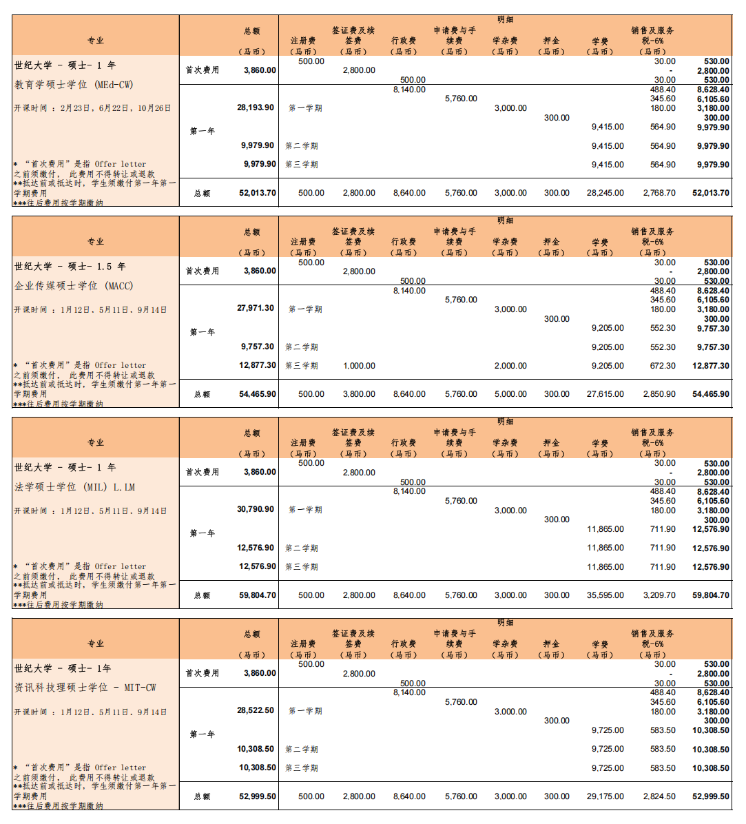 马来西亚世纪大学