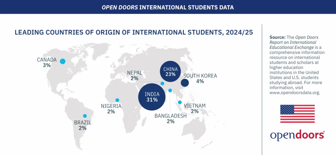 21世纪佳益出国留学 21世纪佳益出国留学