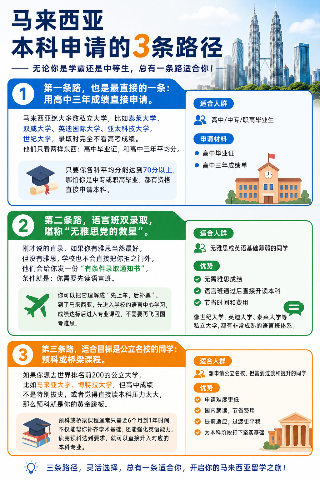 21世纪佳益出国留学 21世纪佳益出国留学