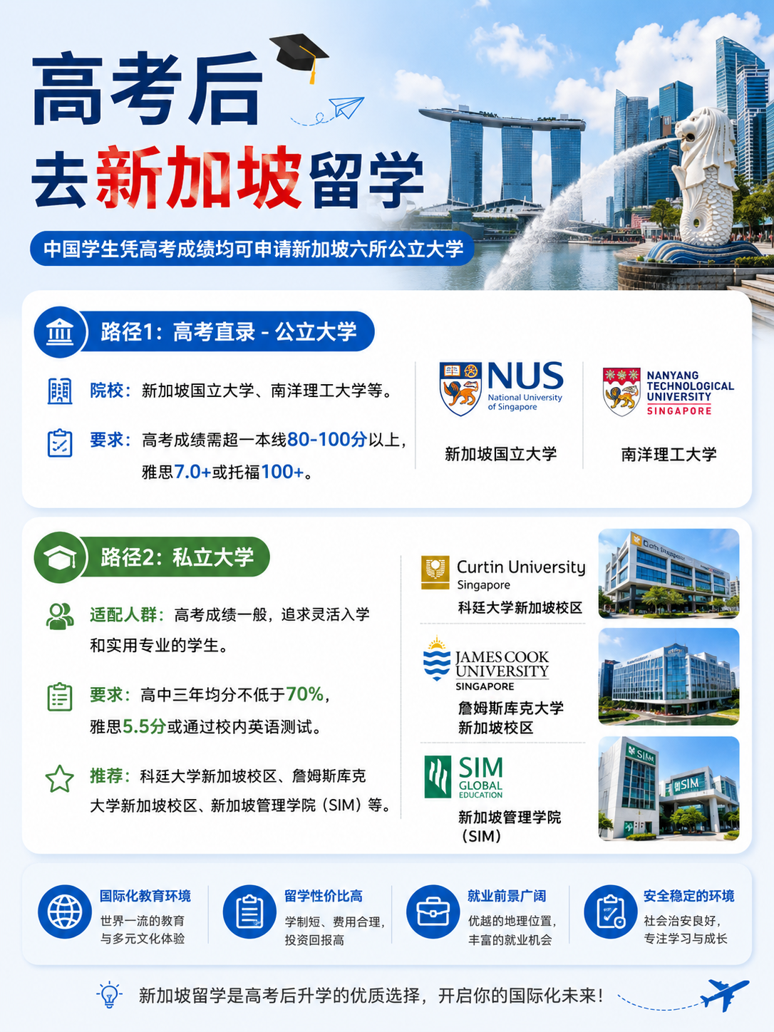 21世纪佳益出国留学 21世纪佳益出国留学