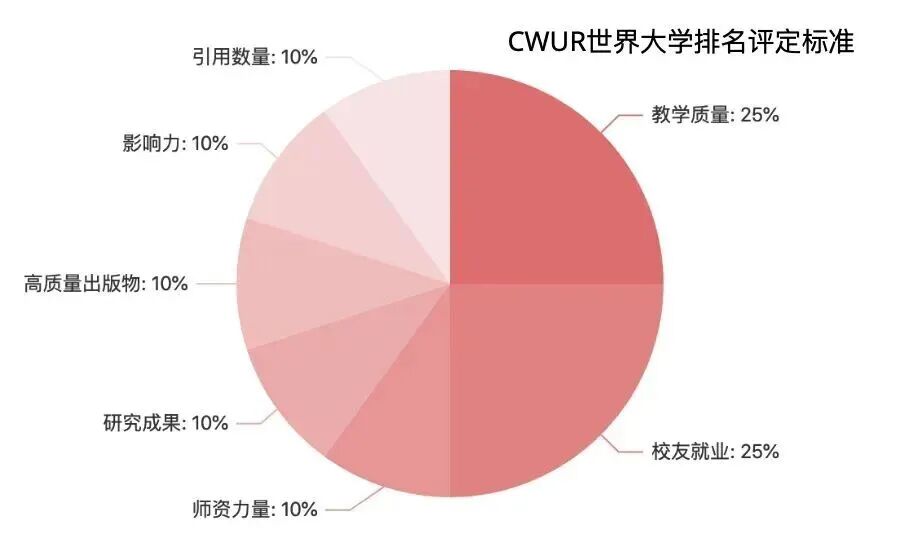 21世纪佳益出国留学