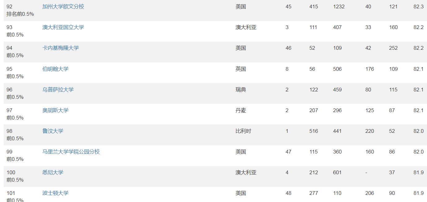 21世纪佳益出国留学