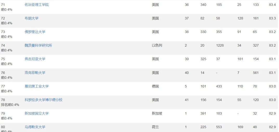 21世纪佳益出国留学