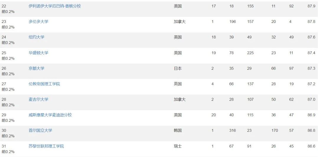 21世纪佳益出国留学