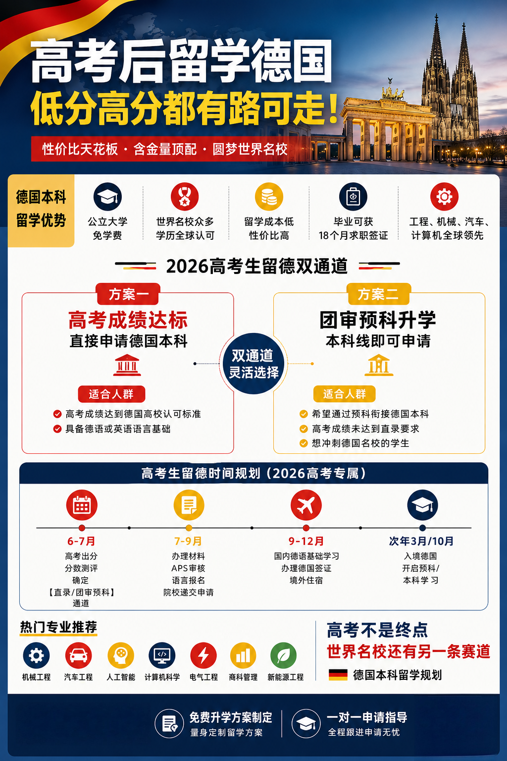 德国留学 德国留学