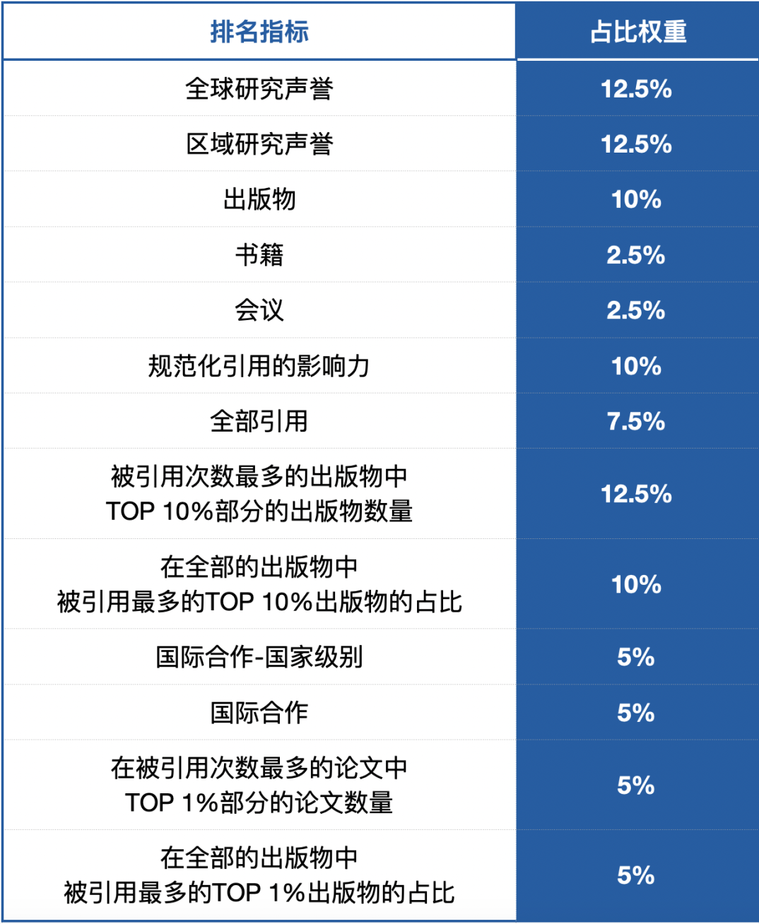 美国留学 美国留学