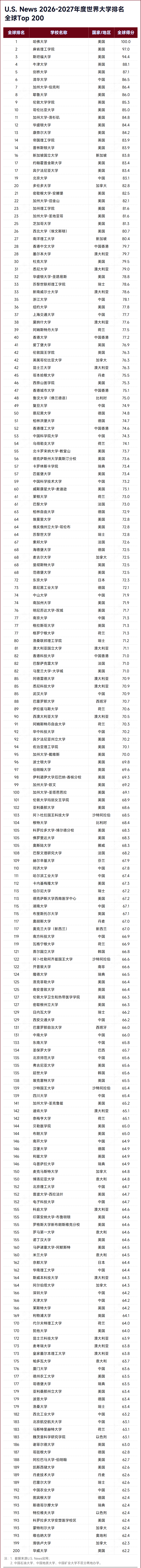 美国留学 美国留学