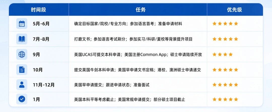 沈阳留学 留学服务 日本留学