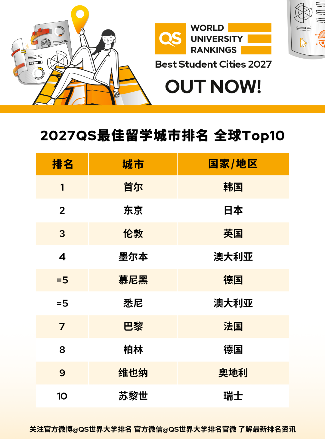 21世纪佳益出国留学 21世纪佳益出国留学