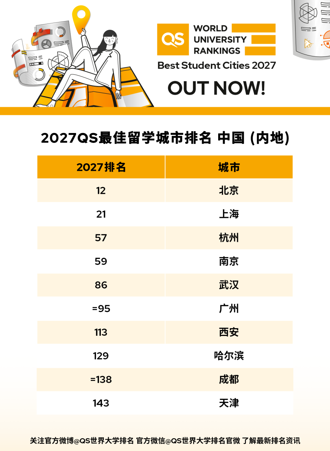 21世纪佳益出国留学 21世纪佳益出国留学