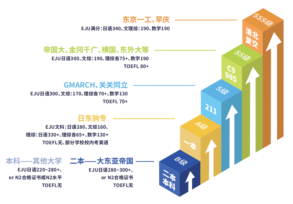 沈阳留学 留学服务 日本留学