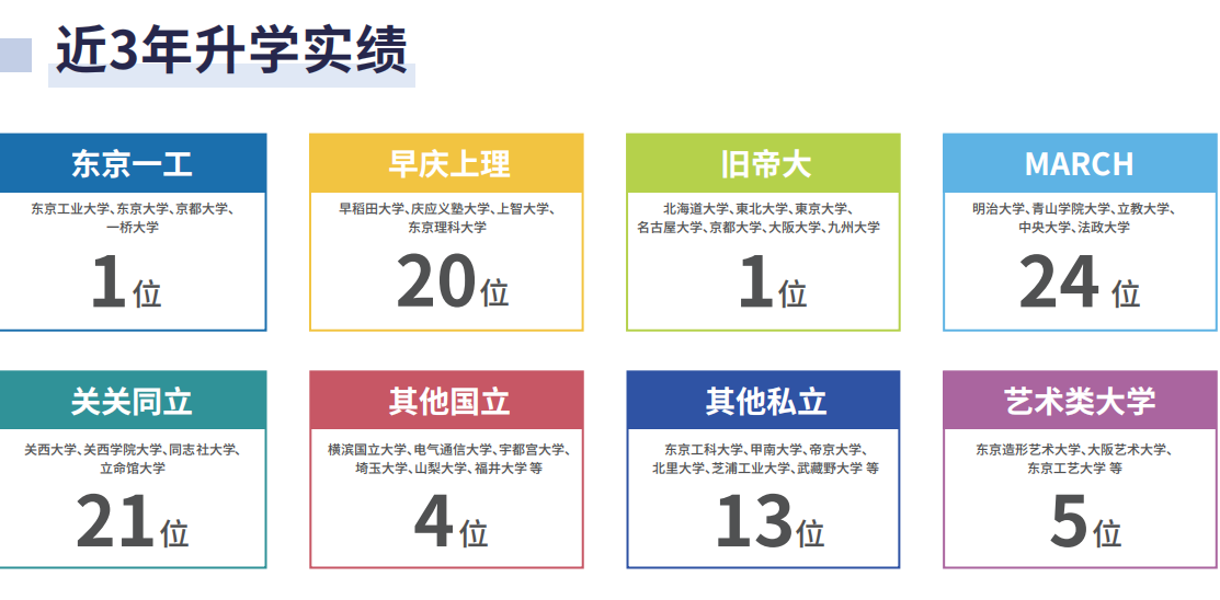 21世纪佳益出国留学 21世纪佳益出国留学