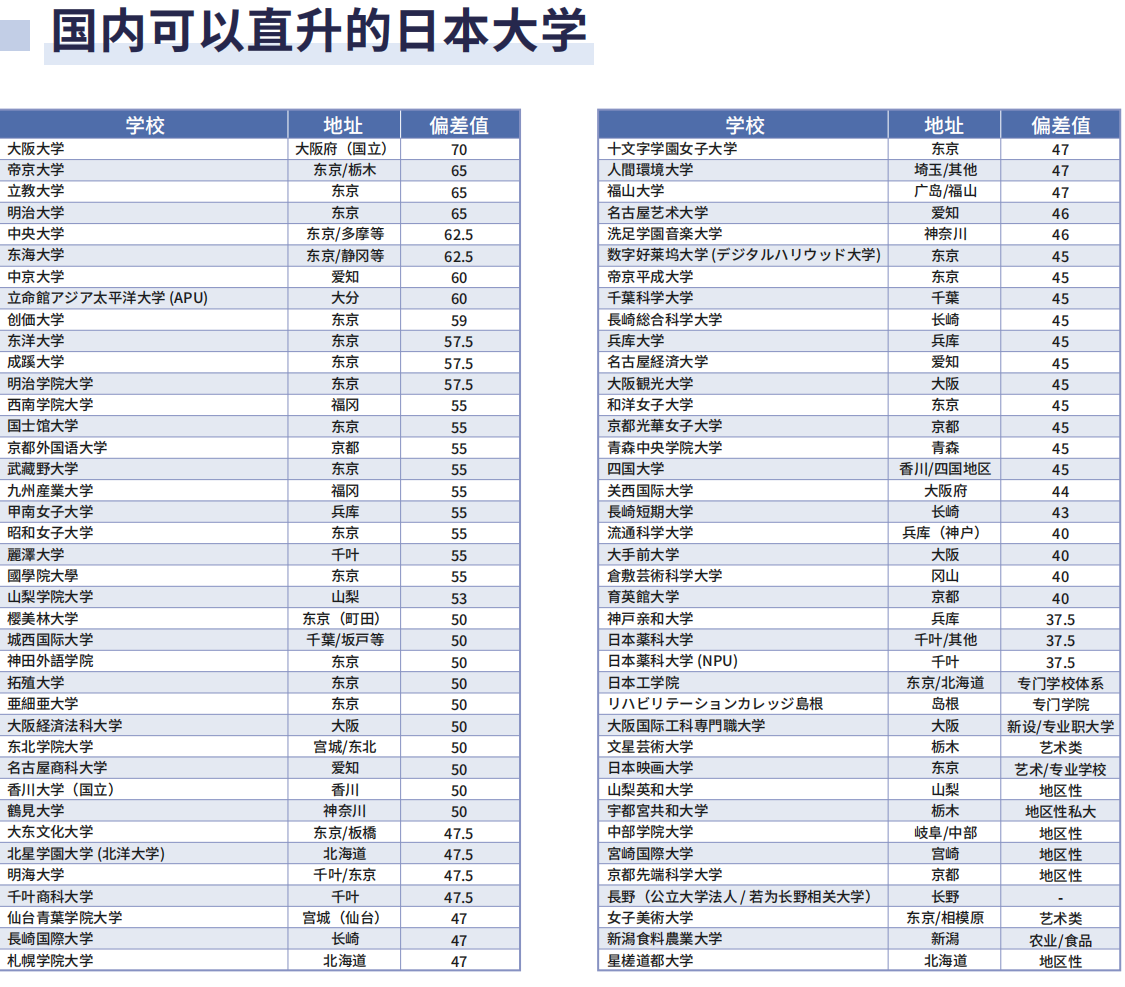 21世纪佳益出国留学 21世纪佳益出国留学