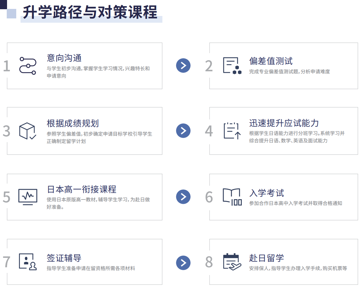 21世纪佳益出国留学 21世纪佳益出国留学