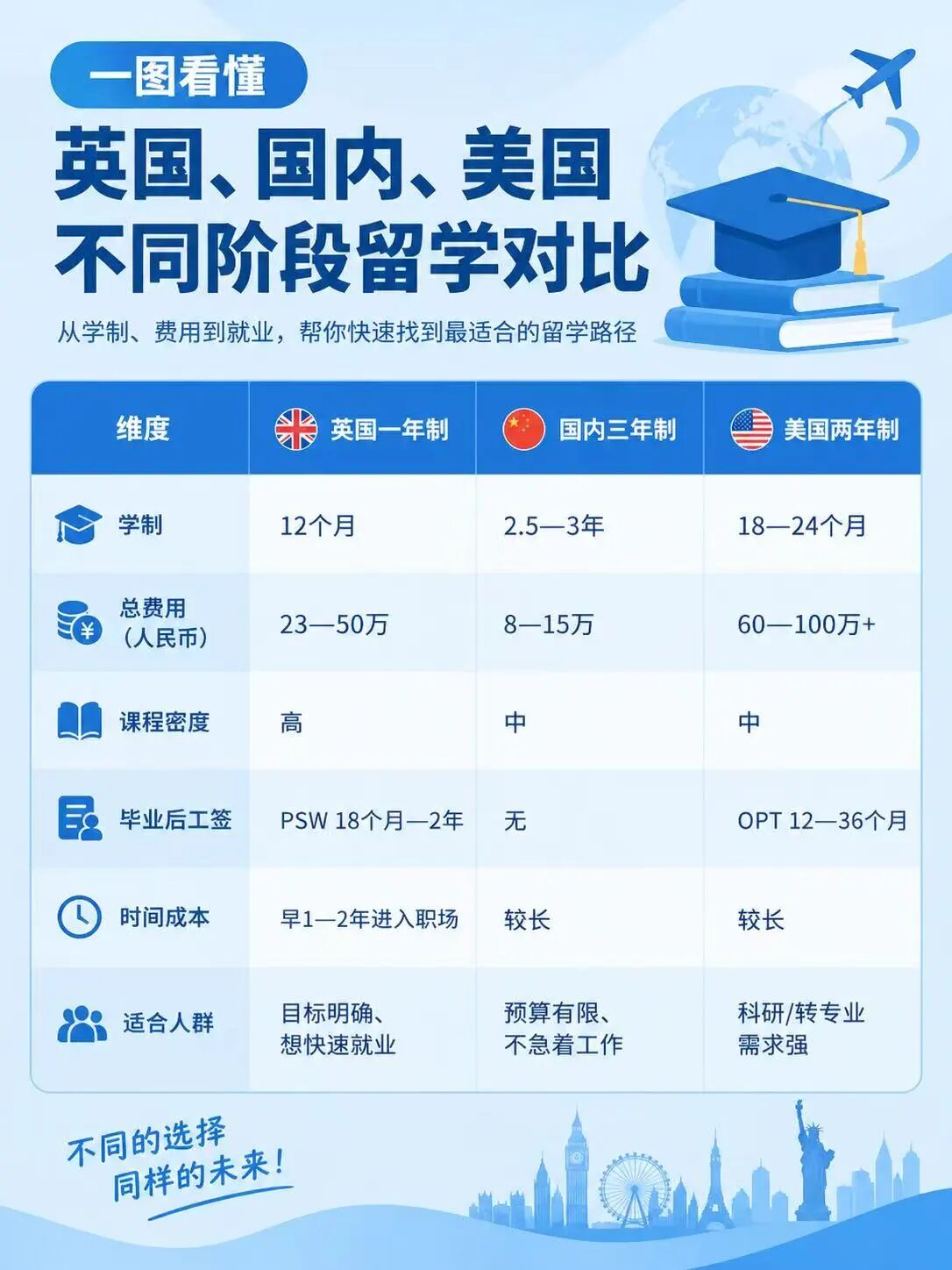 英国留学 英国留学