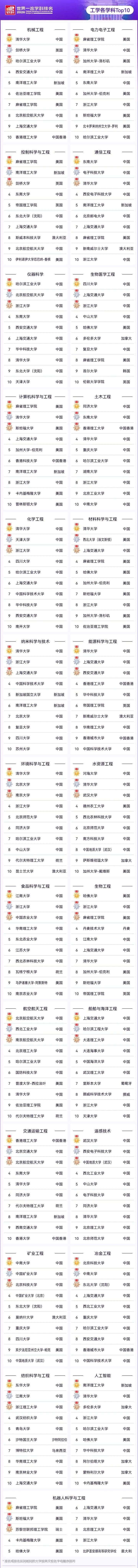 21世纪佳益出国留学
