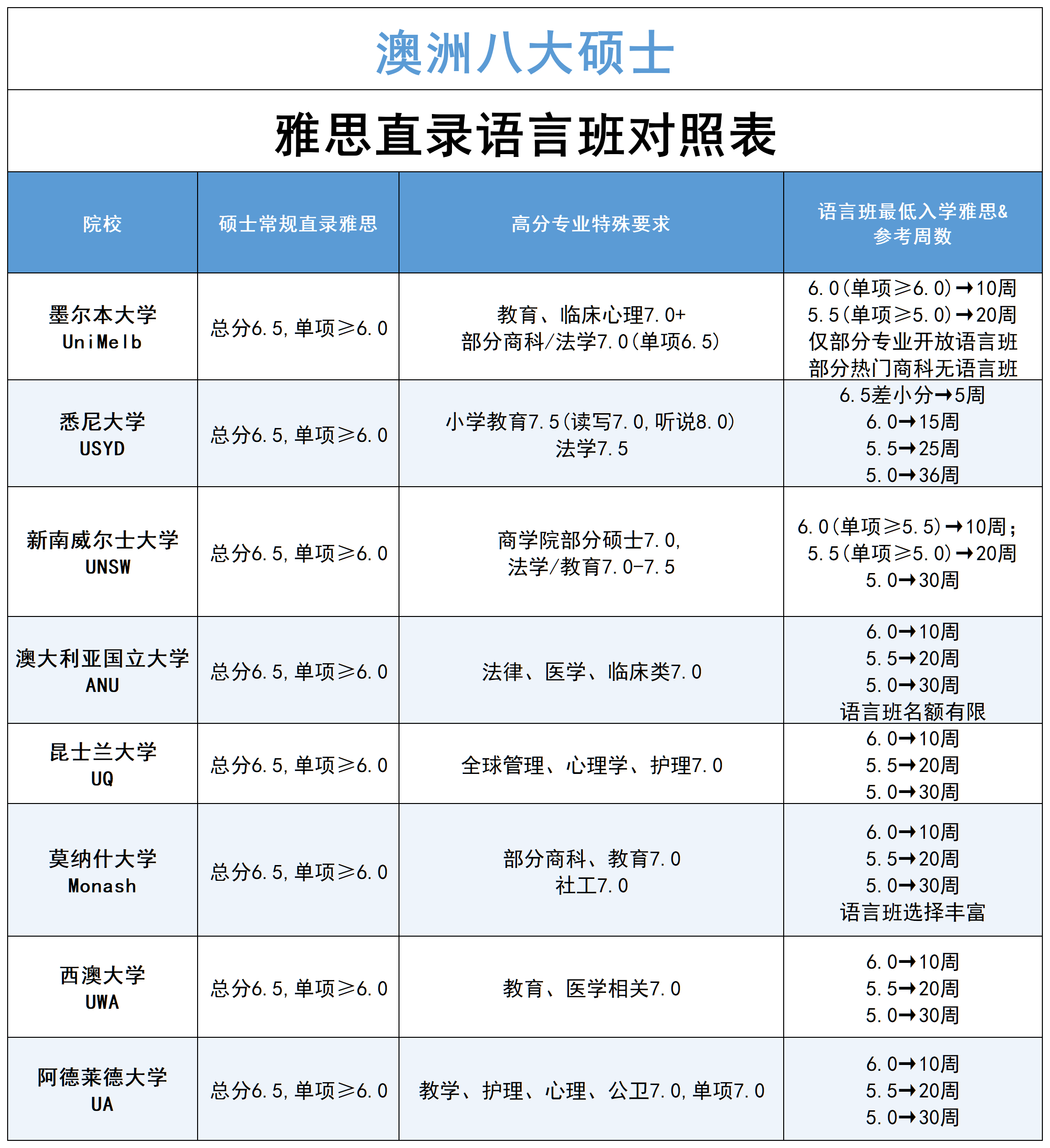 21世纪佳益出国留学 21世纪佳益出国留学