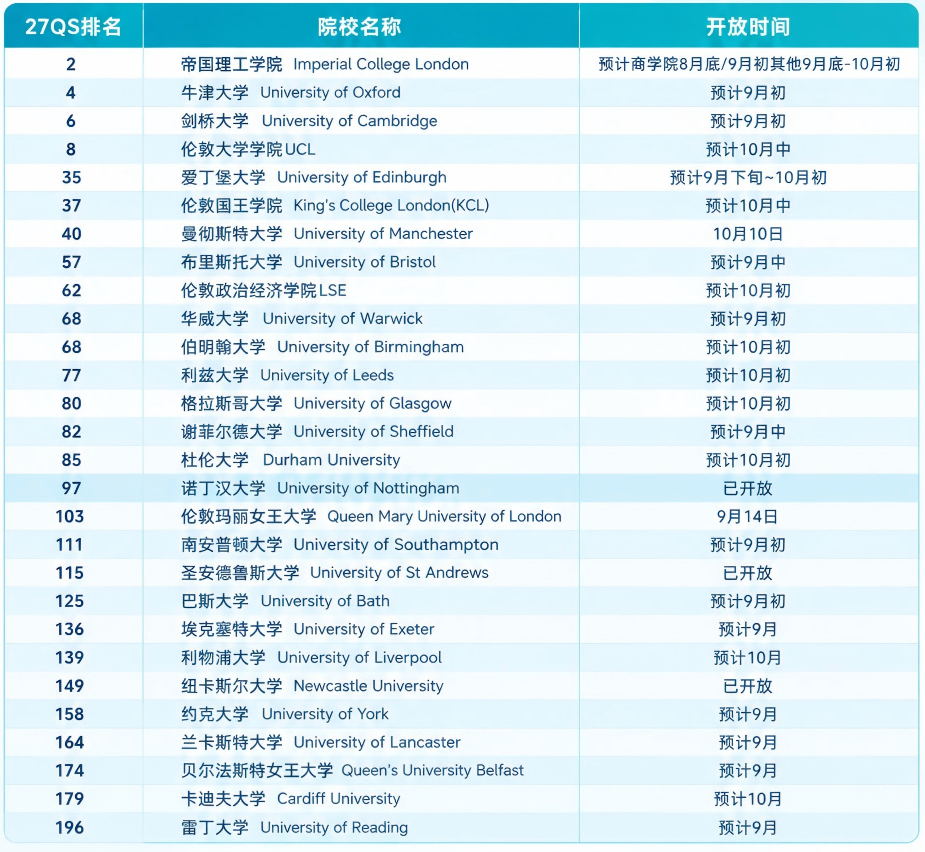 英国留学