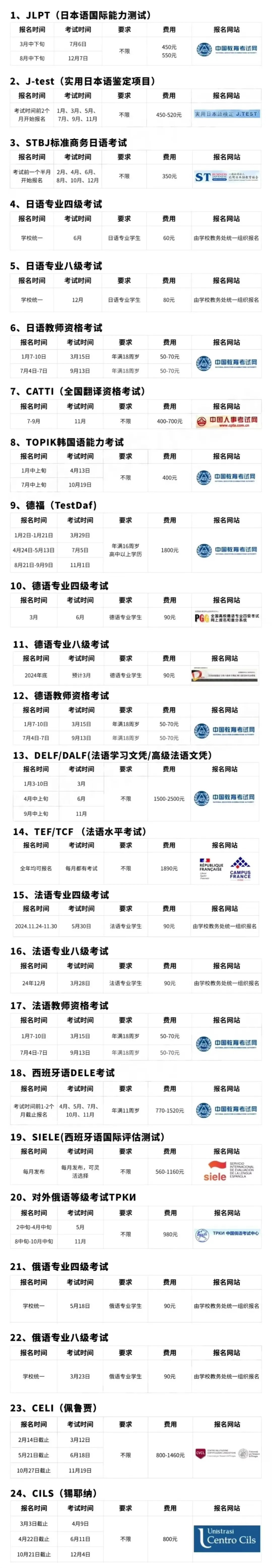出国留学