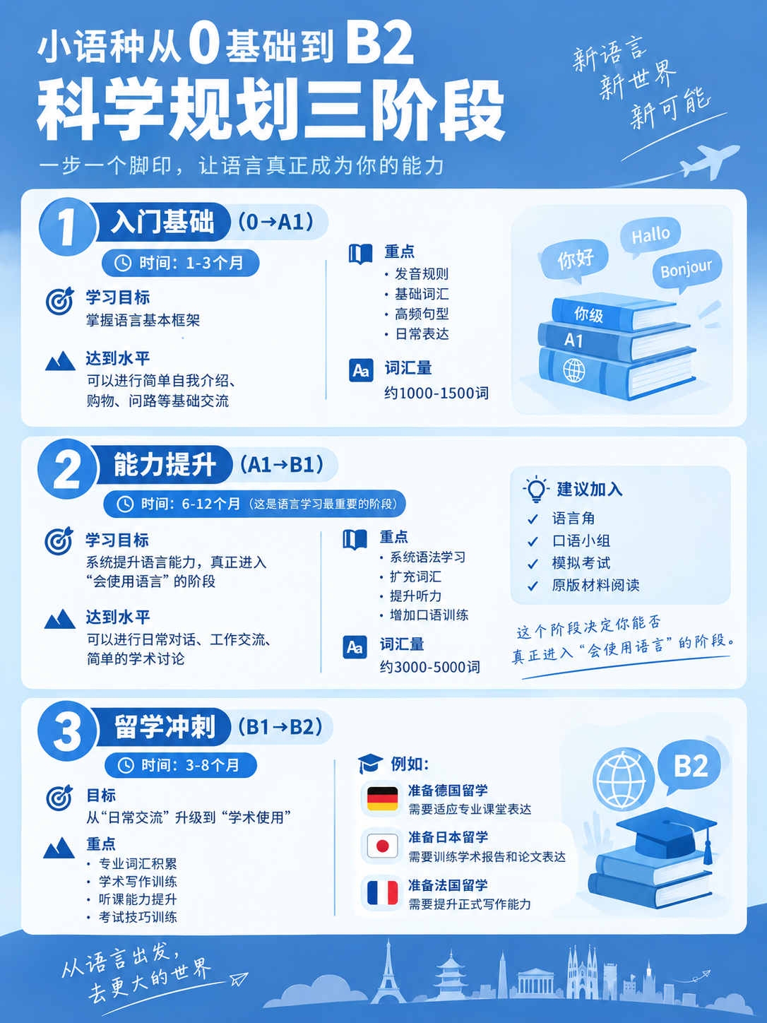 21世纪佳益出国留学