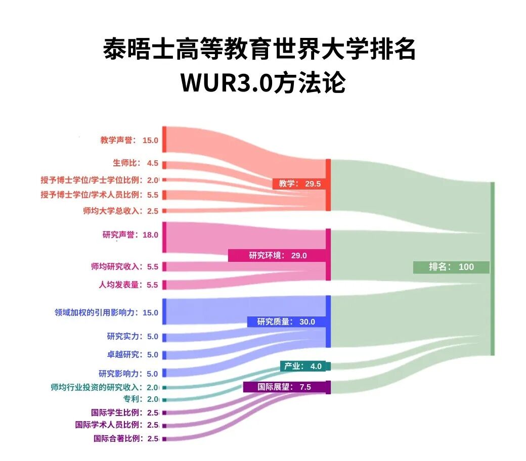 出国留学 出国留学