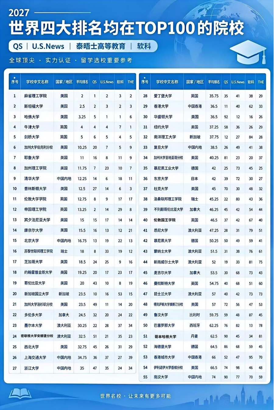 出国留学