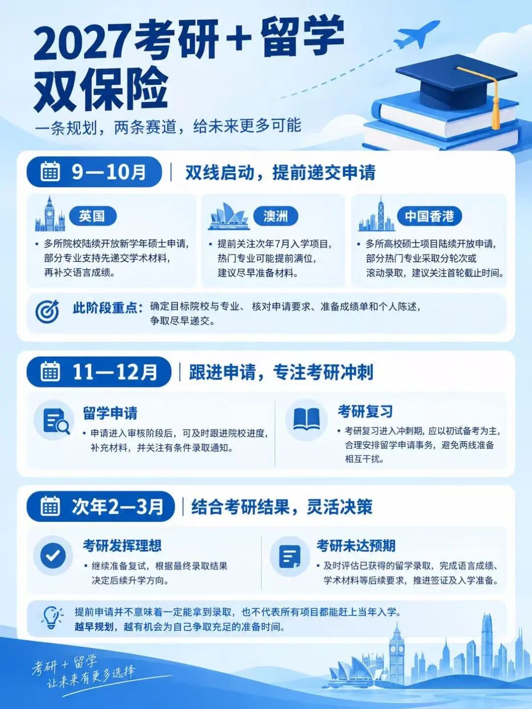 出国留学 出国留学