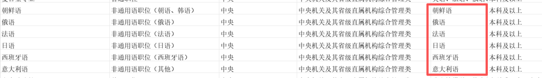 出国留学 出国留学