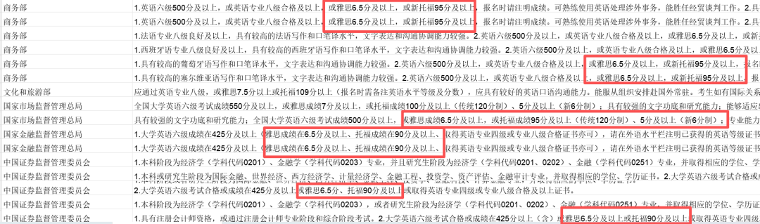 出国留学 出国留学