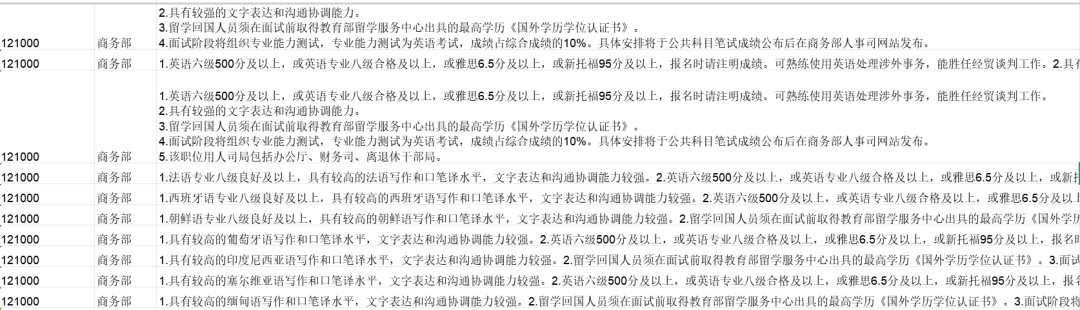 出国留学 出国留学